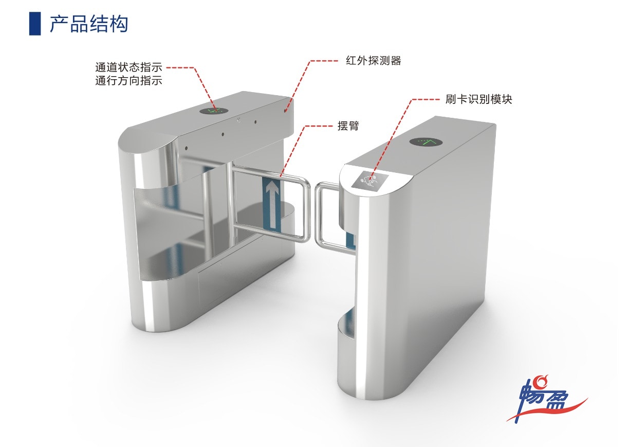 圆弧贯通摆闸