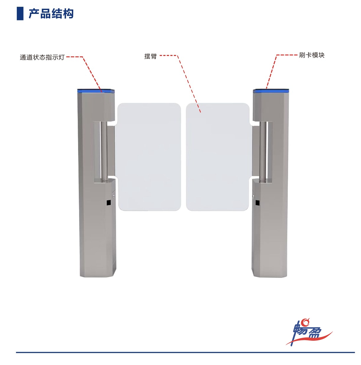摆闸